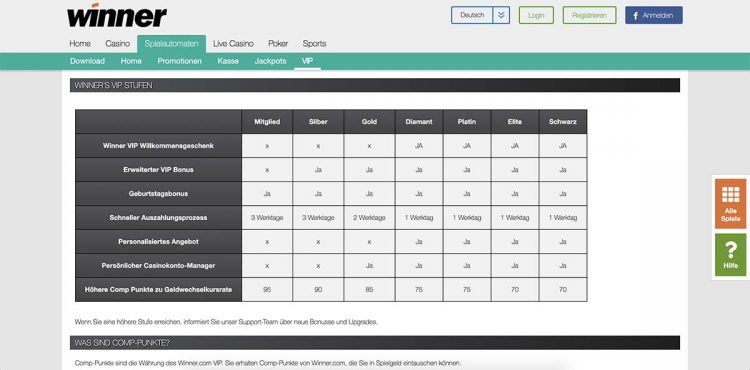 VIP-Programm im Winner Casino
